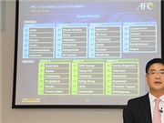 Bóng đá anh, ngoại hạng anh, lịch thi đấu euro 2012, Vòng loại giải U22 Châu Á: Việt Nam cùng bảng với Hàn Quốc